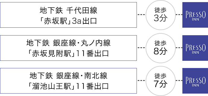 アクセス 京王プレッソイン赤坂 公式サイト 朝食無料 ベストプライス