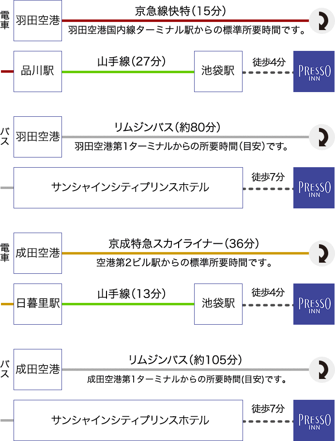 ホテル一覧 京王プレッソイン 公式サイト 朝食無料 ベストプライス