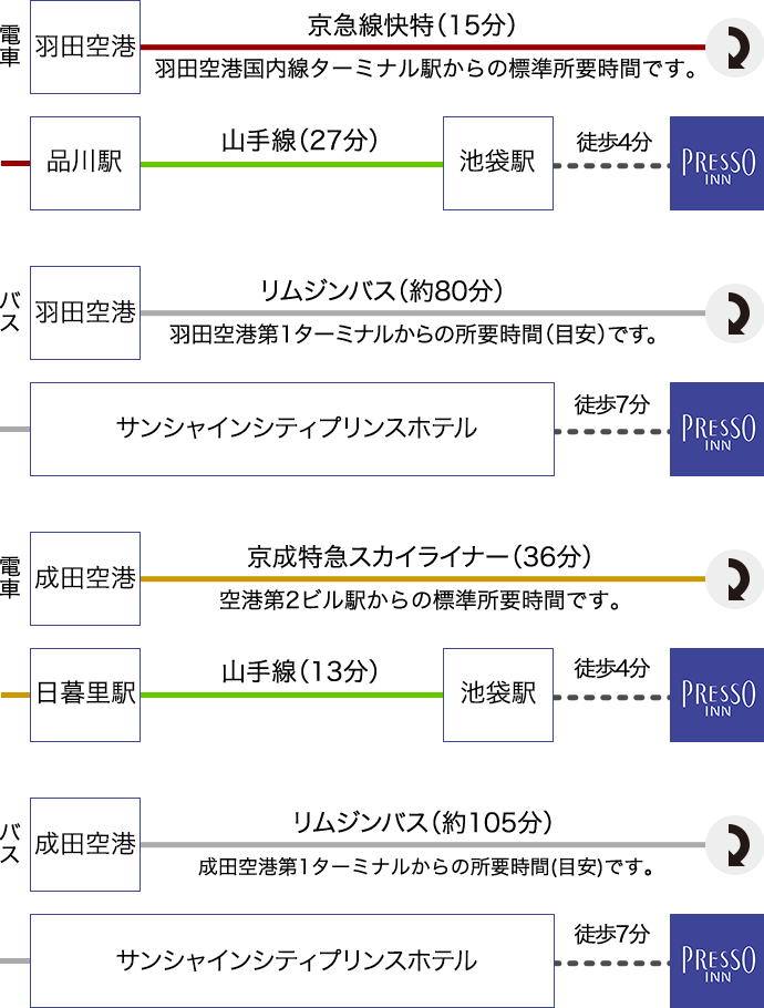 アクセス 京王プレッソイン池袋 公式サイト 朝食無料 ベストプライス