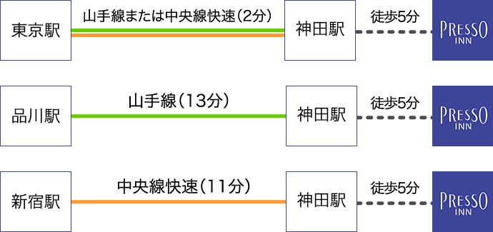 アクセス 京王プレッソイン神田 公式サイト 朝食無料 ベストプライス