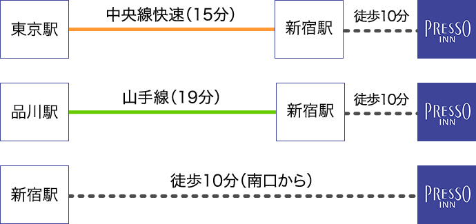 アクセス 京王プレッソイン新宿 公式サイト 朝食無料 ベストプライス